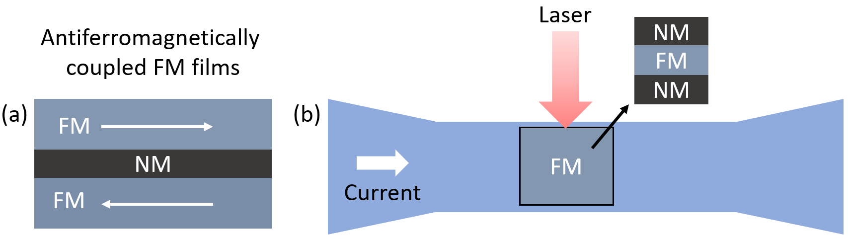Enlarged view: dynamics-fig1